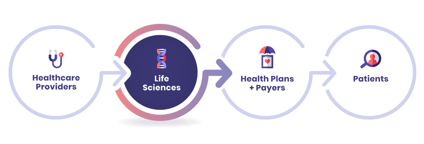 Driving Value Through The Veradigm Network - Premium Dark Design - Desktop